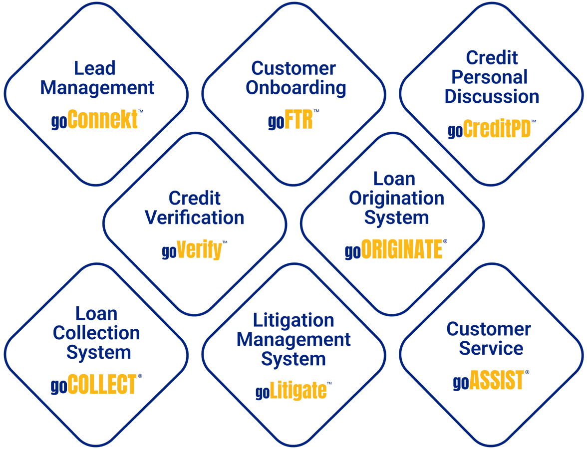 Lending Domain-Specific Solutions