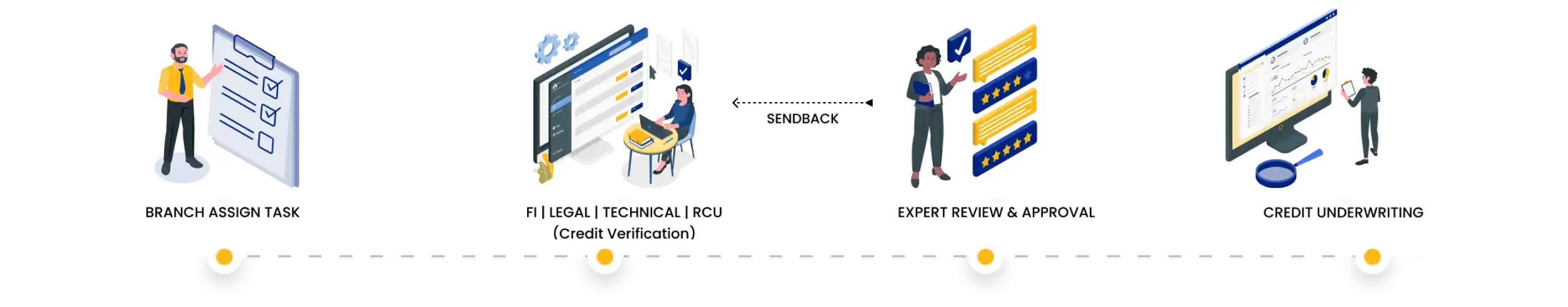 Solution For Credit Team