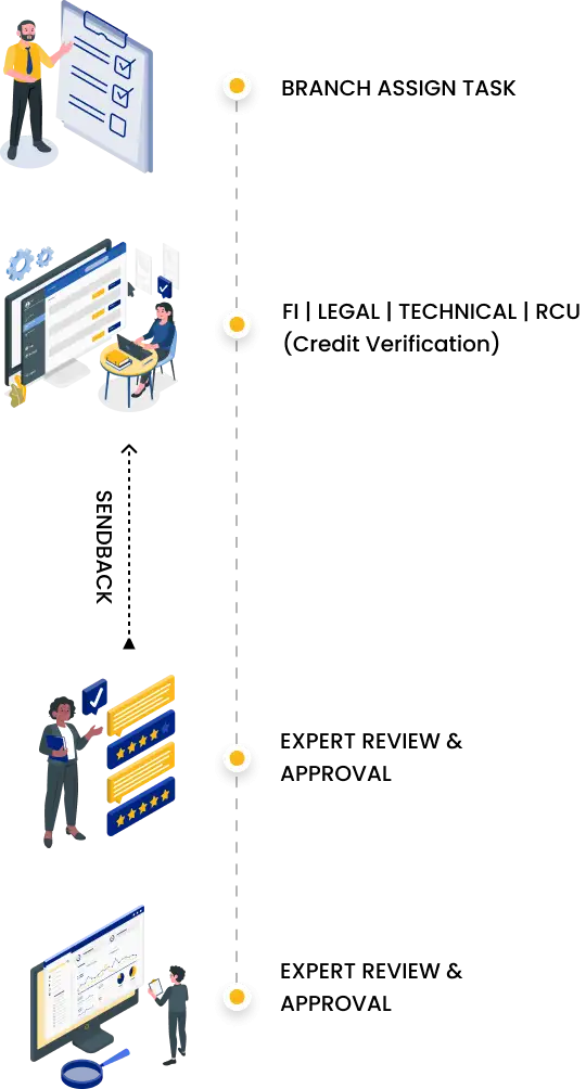 Solution For Credit Team