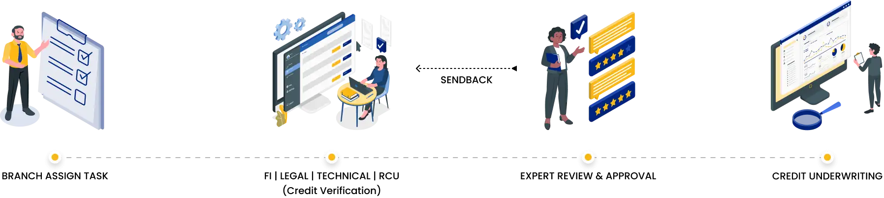 Solution For Credit Team
