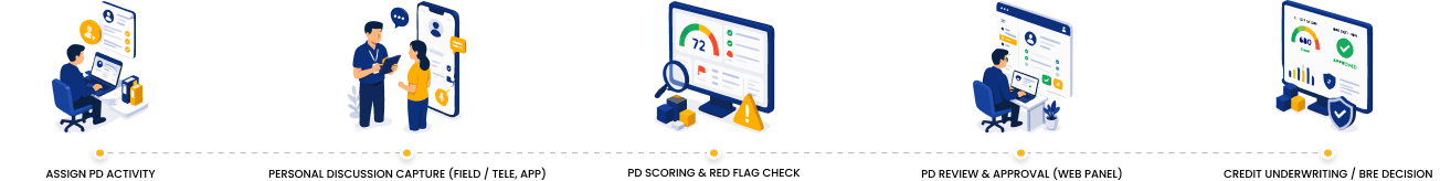 Solution For Credit Team