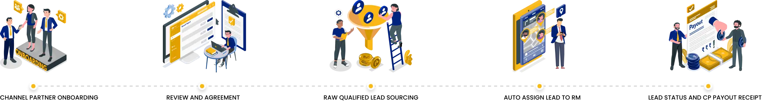Solution For Sales Team