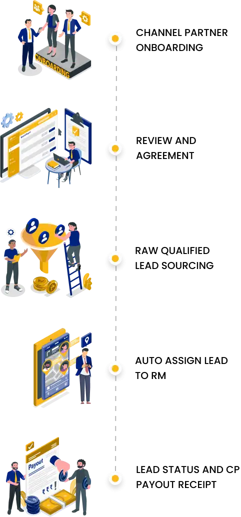 Solution For Sales Team