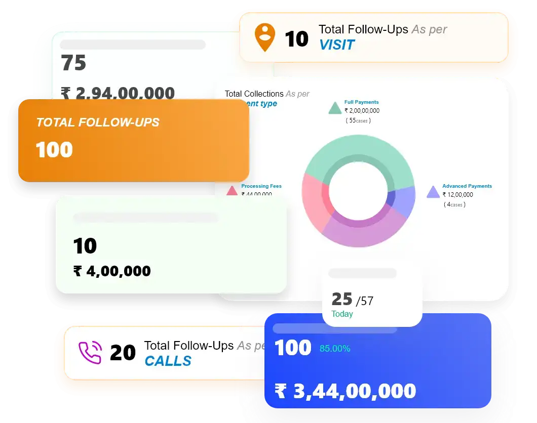Automated Debt Collection Technology - Collection and Followup
                                        Dashboard