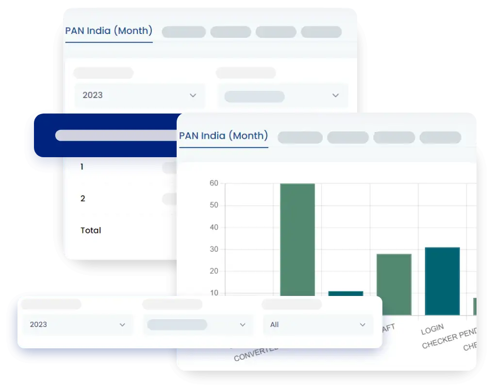 Performance Dashboard