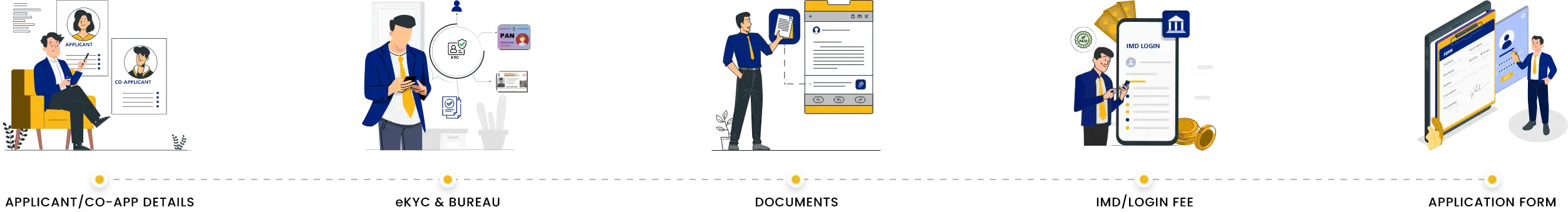 Customer Onboarding Software - Solution for Sales Team