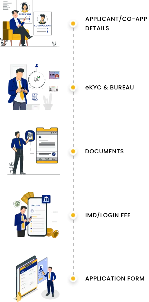 Customer Onboarding Software - Solution for Sales Team