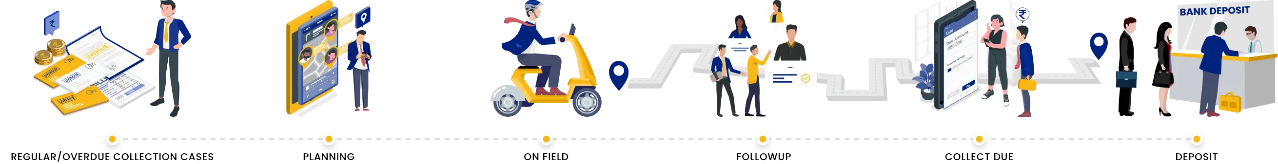 Debt Collection Software - Solution for Collection Team