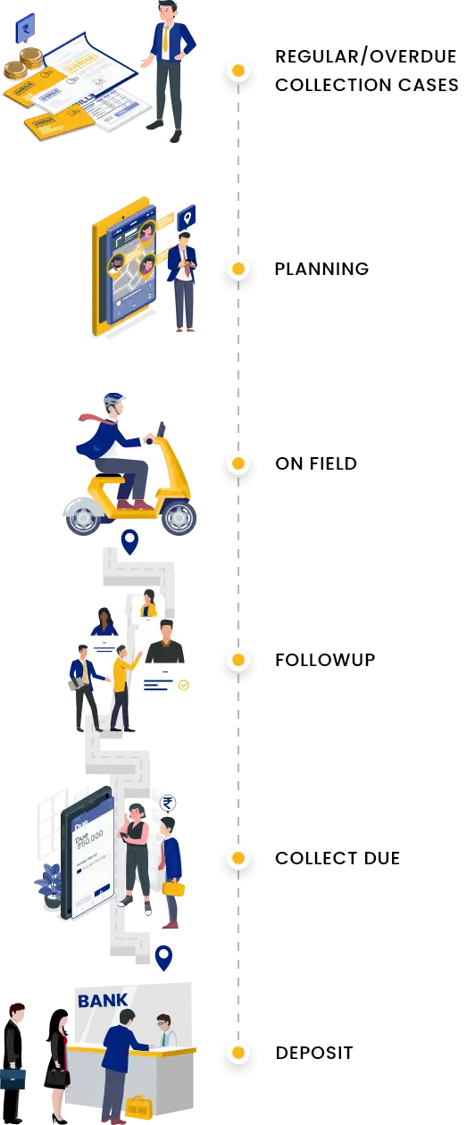 Debt Collection Software - Solution for Collection Team