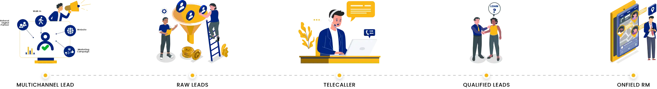 Solution For Sales Team