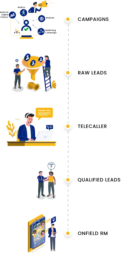 Solution For Sales Team