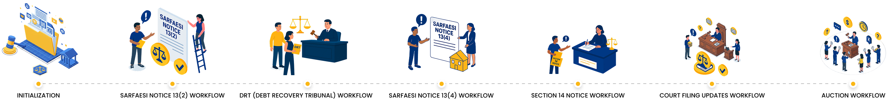 Solution For Credit Team