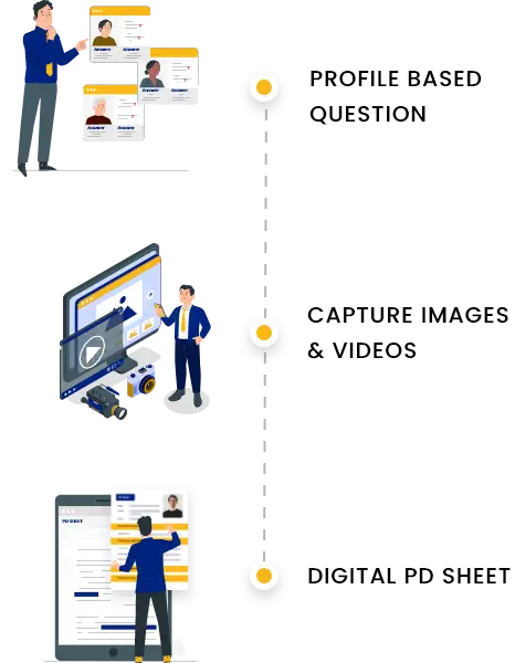 Solution For Credit Team