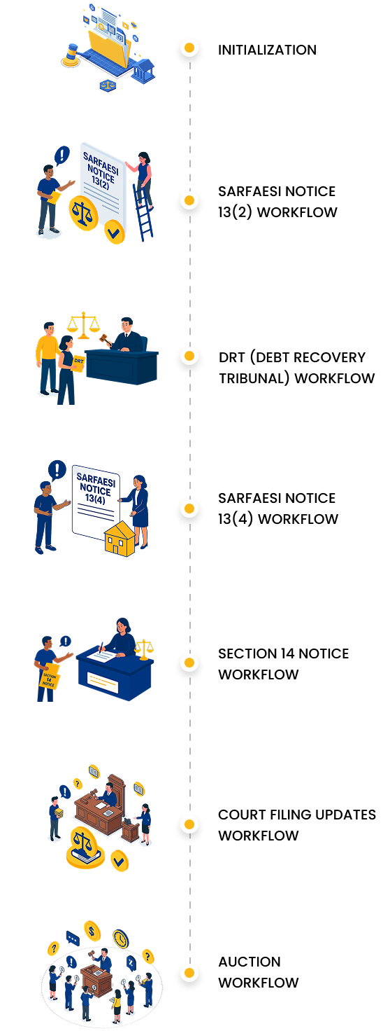 Solution For Sales Team