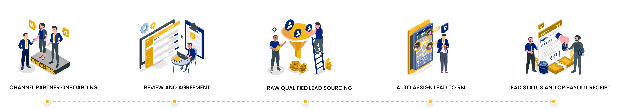 Solution For Sales Team