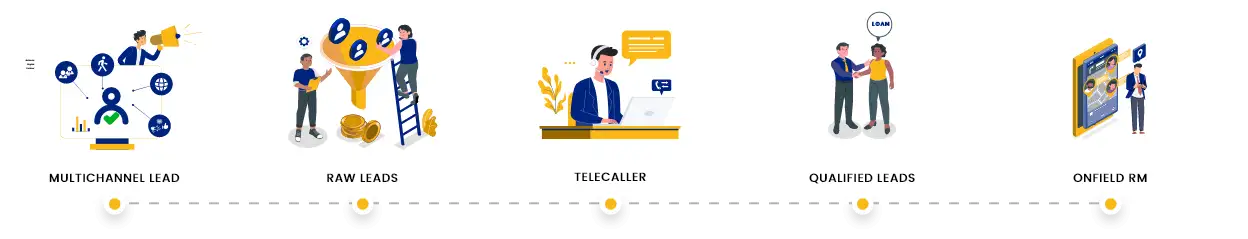 Solution For Sales Team