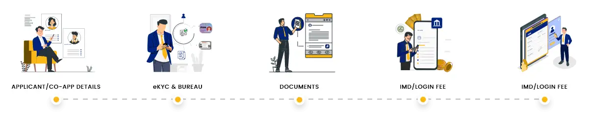 Solution For Sales Team
