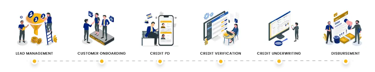 Solution For Customer Support Team