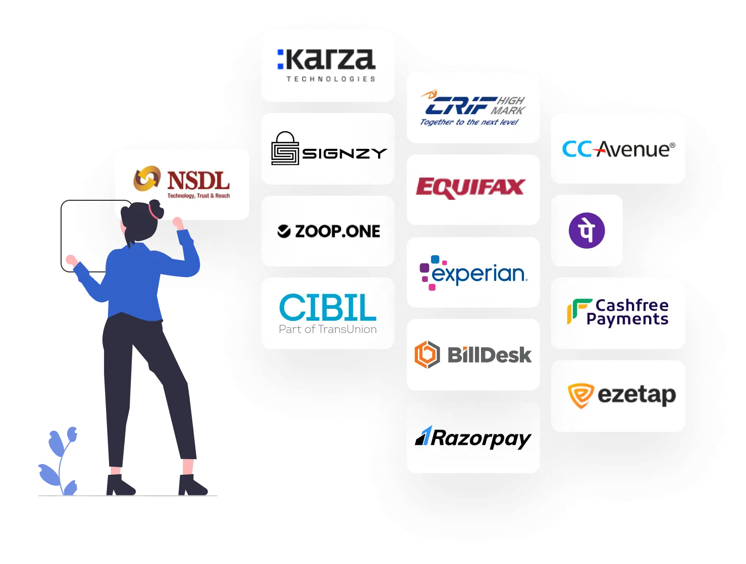 Multiple Integrations