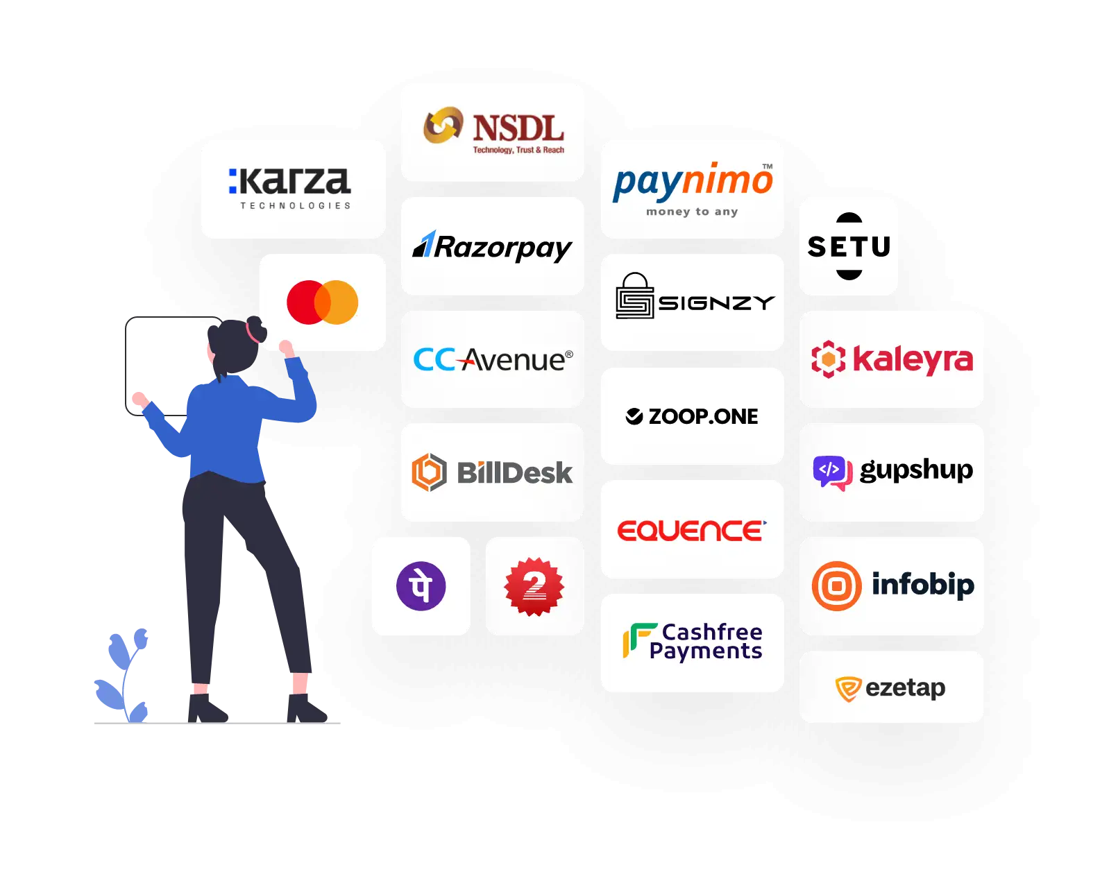 Multiple Integrations