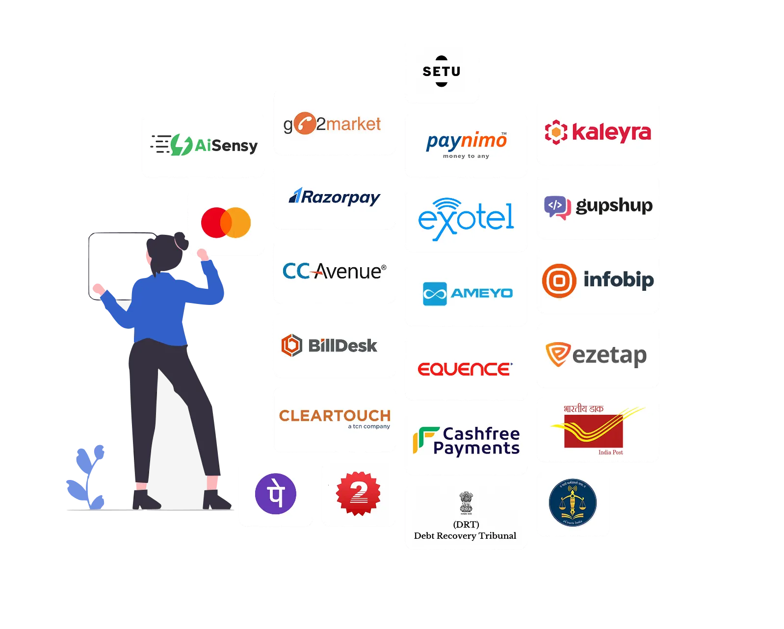 Debt Management Software - Multiple Integrations