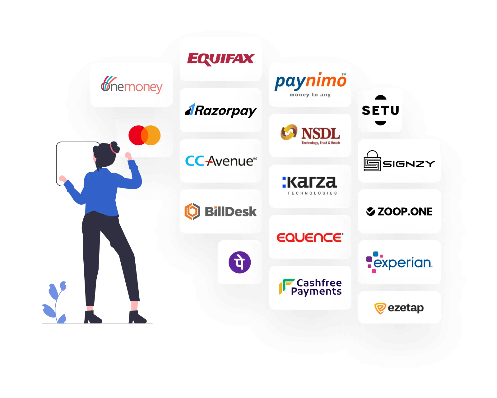 Customer Onboarding Software Solutions - Multiple Integrations