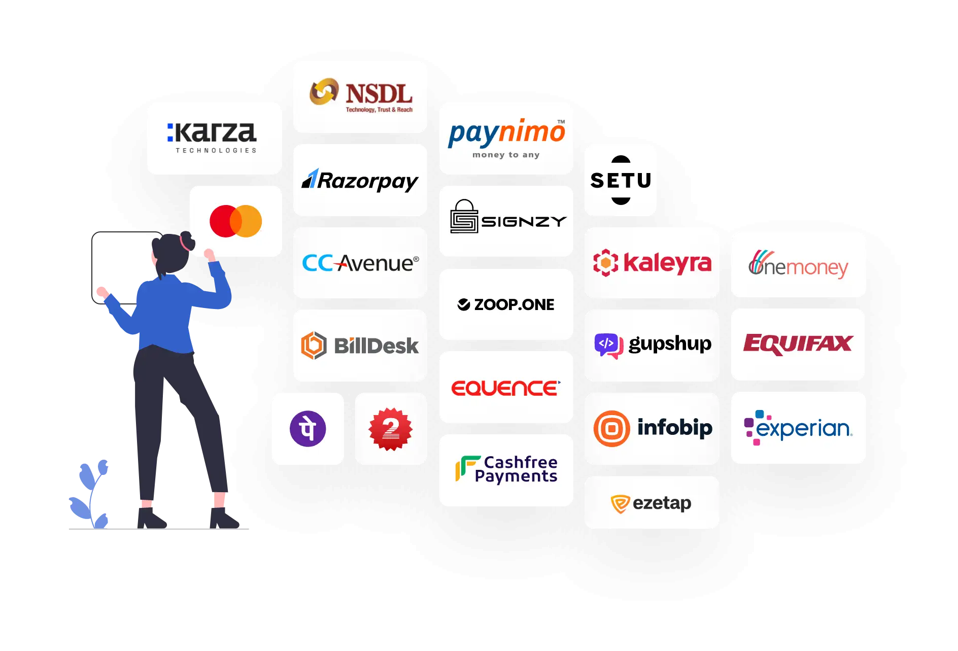 Loan Origination Systems - Multiple Integrations